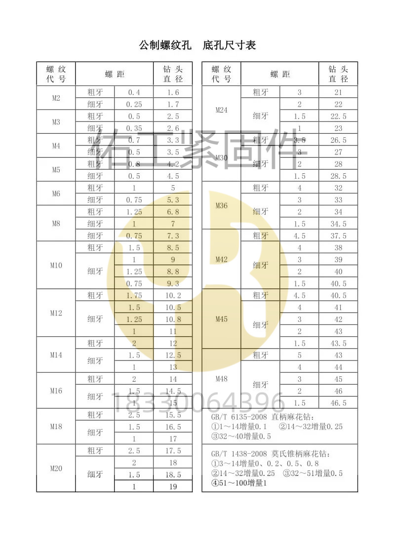 套扣孔徑 螺紋套扣.jpg