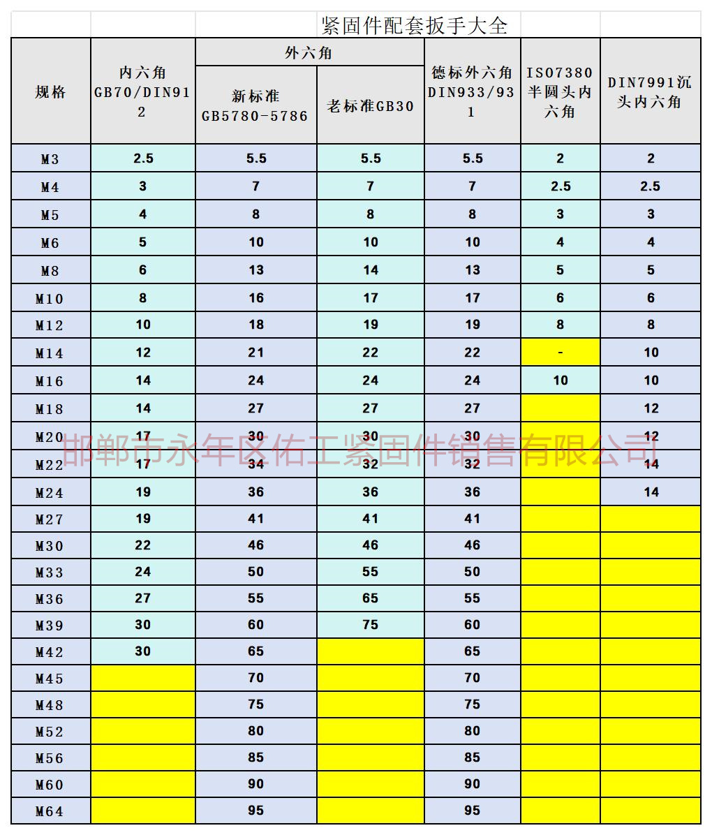 1756182862846822.jpg 緊固件配套扳手大全.jpg
